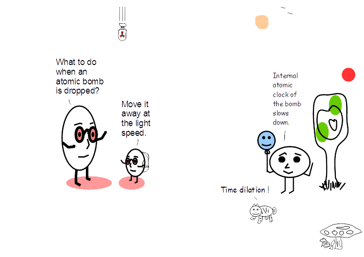 AbombTDilation