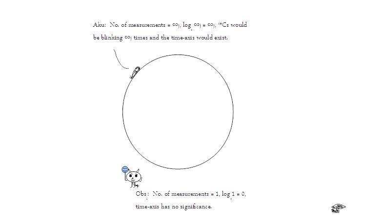 Aku Circle