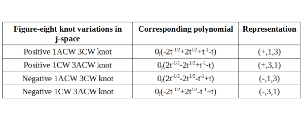 Fig 8 Knot eqn