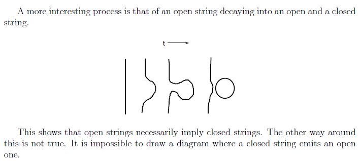 String Theory jpg