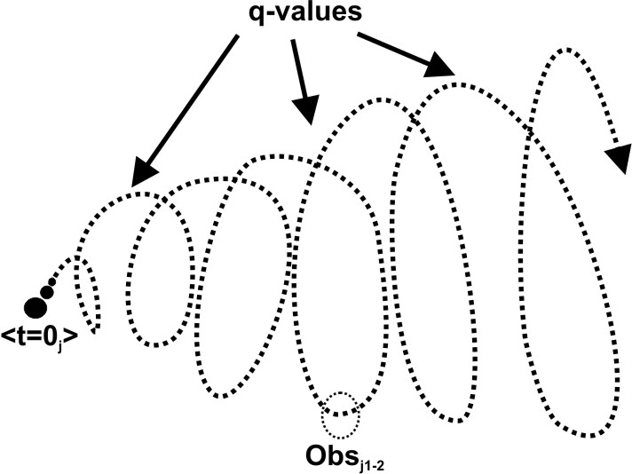 qval
