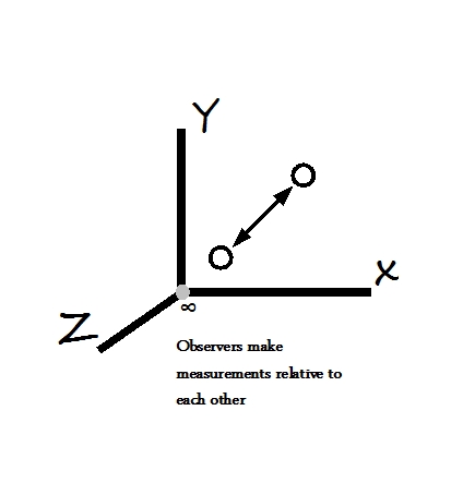 Cartesian_2