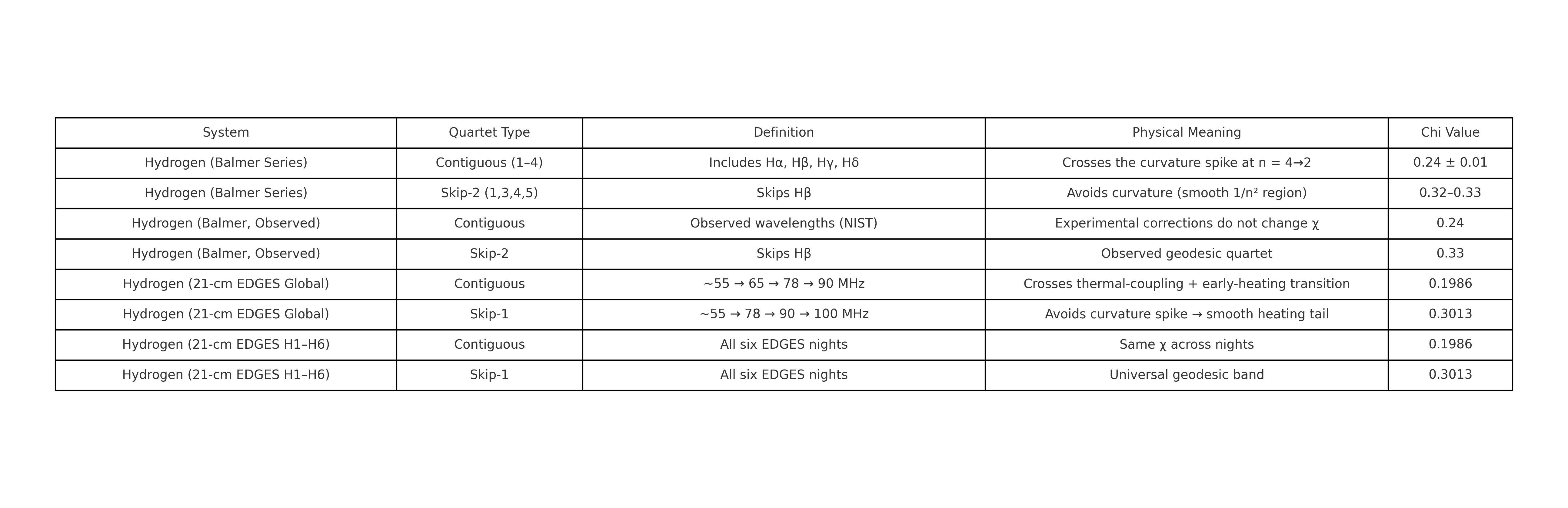 hydrogen_21cm_chi_results